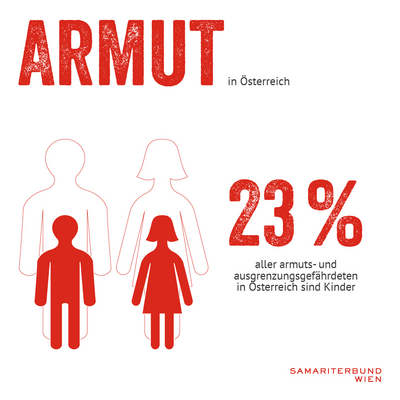 Infografik mit Illustrationen, Zahl armutsbetroffener Kinder 