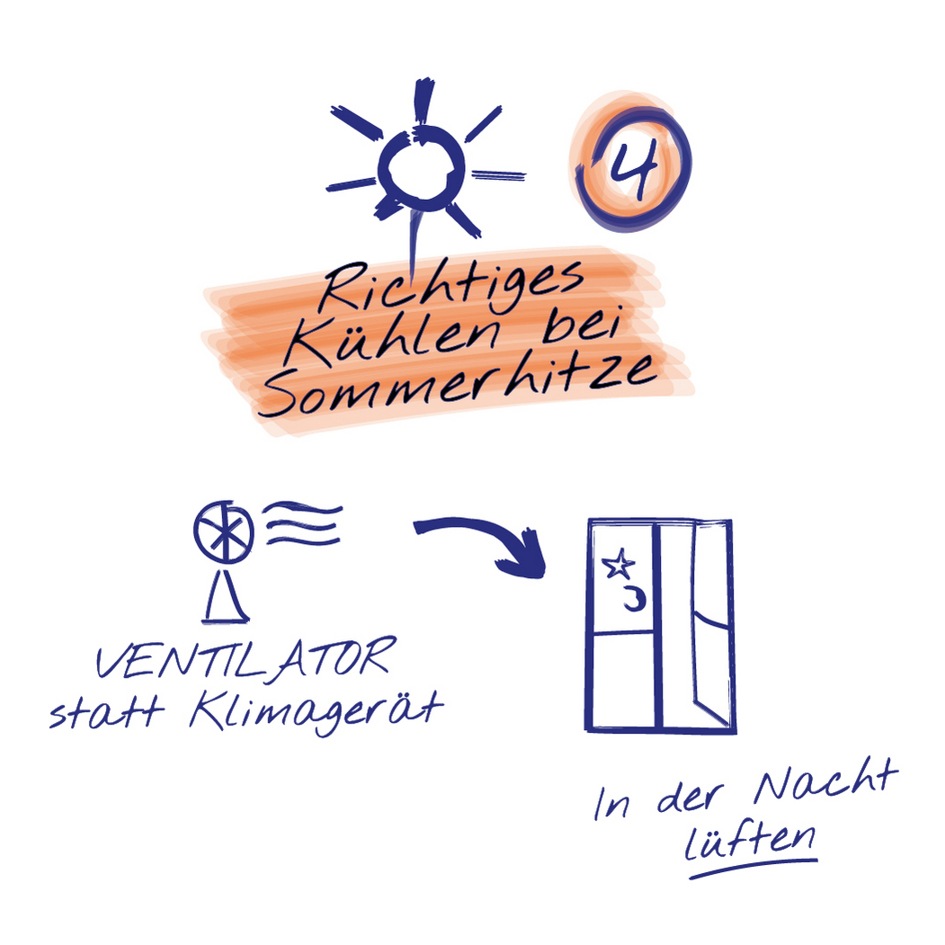 Illustration richtiges Kühlen bei Sommerhitze