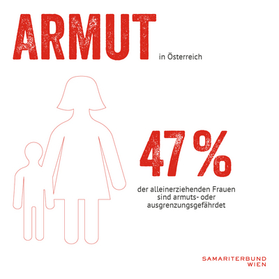 Infografik zu Statistik Armut bei Frauen 